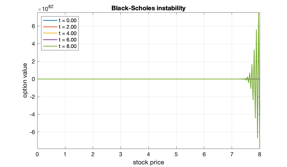 Image produced in Jupyter