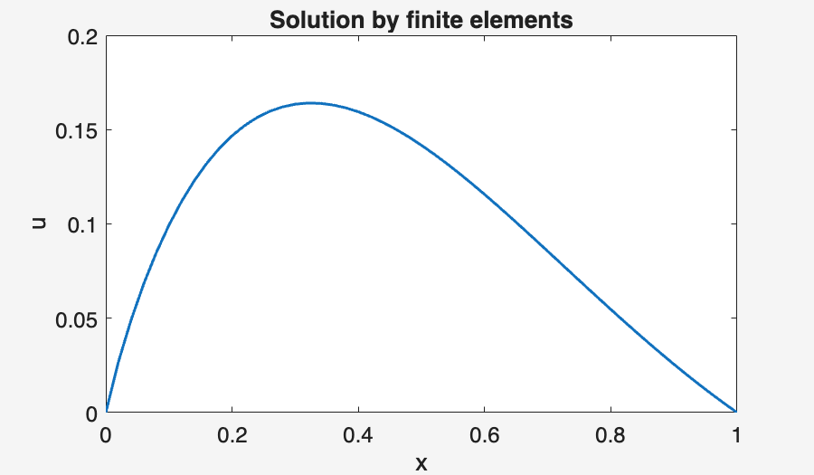 Image produced in Jupyter