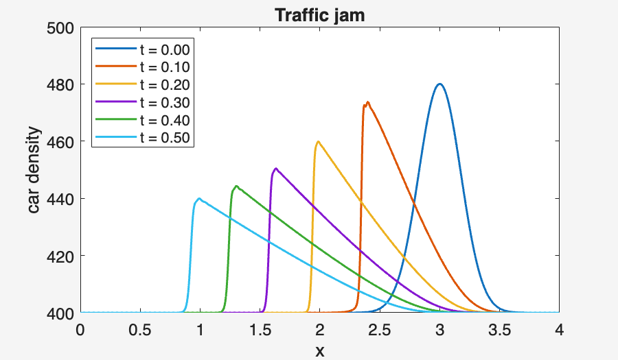Image produced in Jupyter