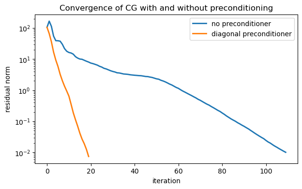 <Figure size 700x400 with 1 Axes>