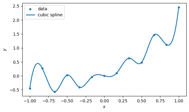 <Figure size 700x400 with 1 Axes>