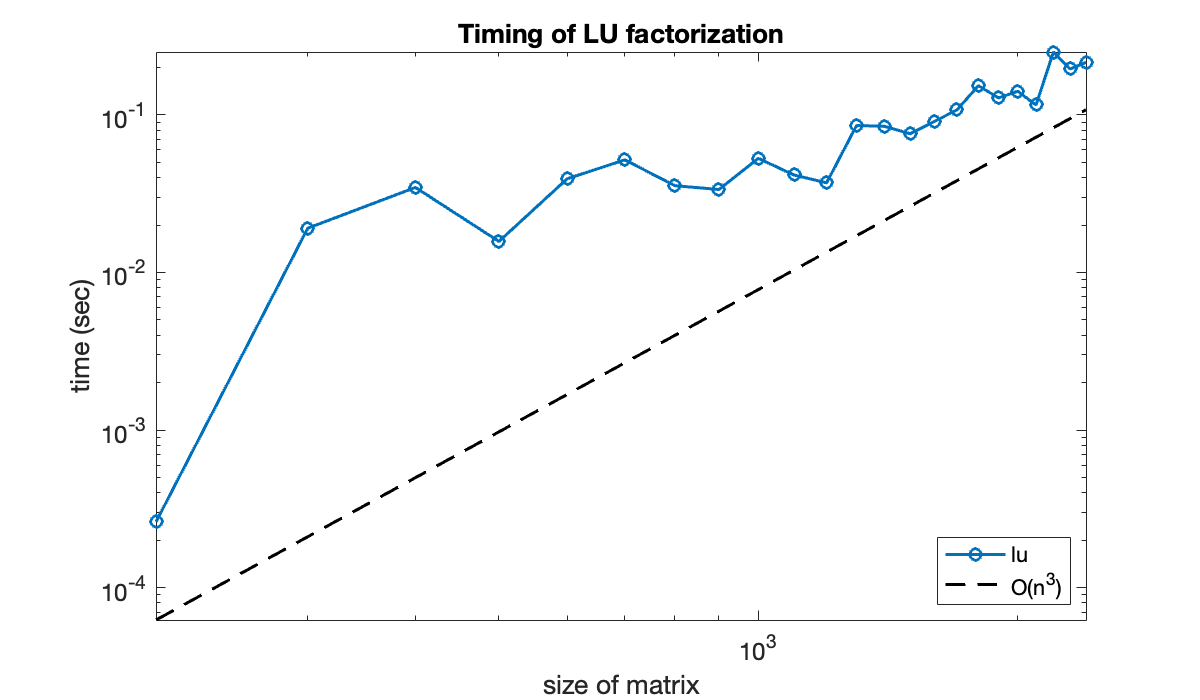 Image produced in Jupyter