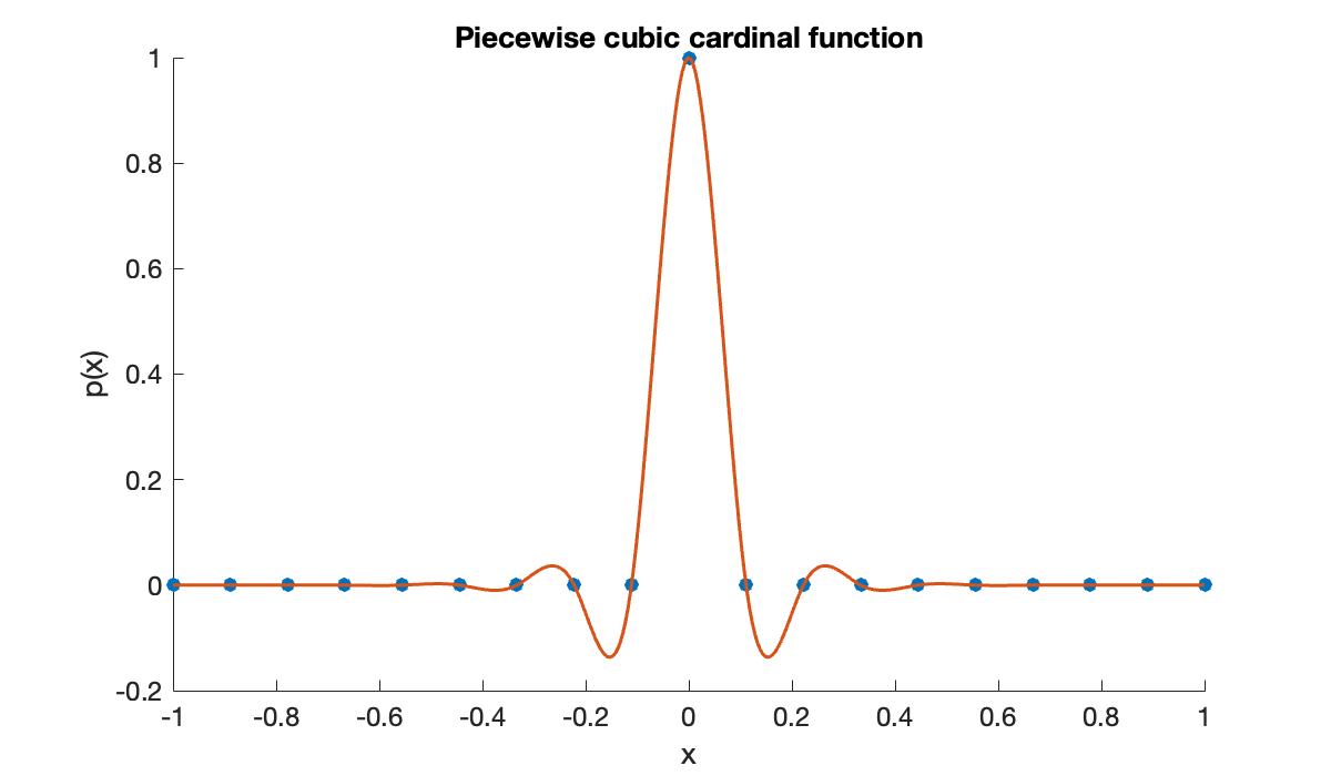 Image produced in Jupyter