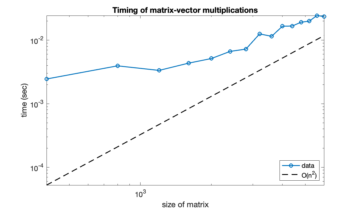 Image produced in Jupyter