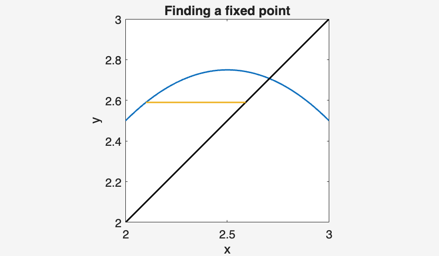 Image produced in Jupyter