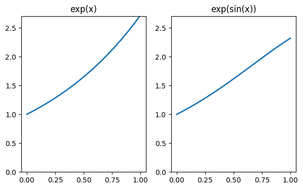 <Figure size 700x400 with 2 Axes>