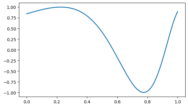 <Figure size 700x400 with 1 Axes>
