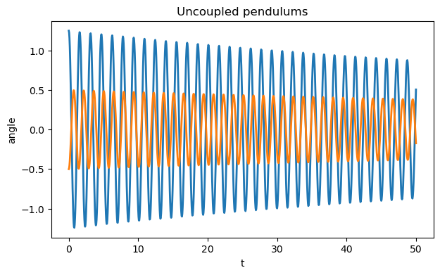 <Figure size 700x400 with 1 Axes>