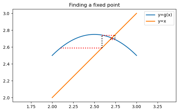 <Figure size 700x400 with 1 Axes>