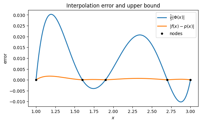 <Figure size 700x400 with 1 Axes>