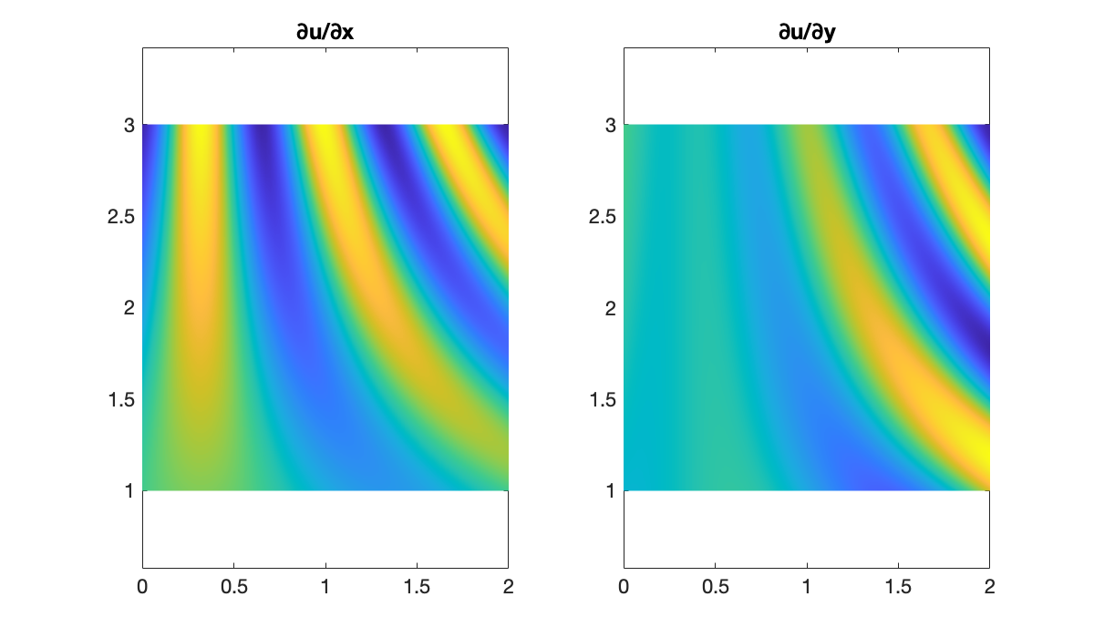 Image produced in Jupyter
