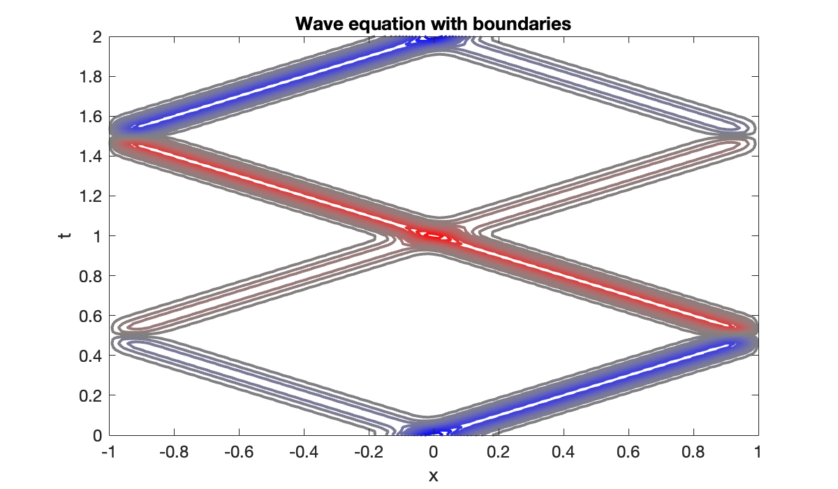 Image produced in Jupyter