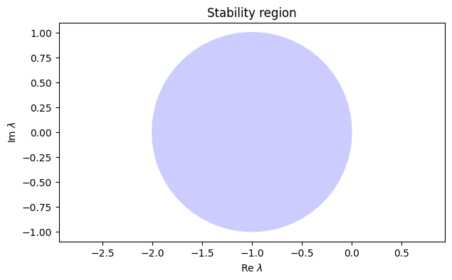 <Figure size 700x400 with 1 Axes>