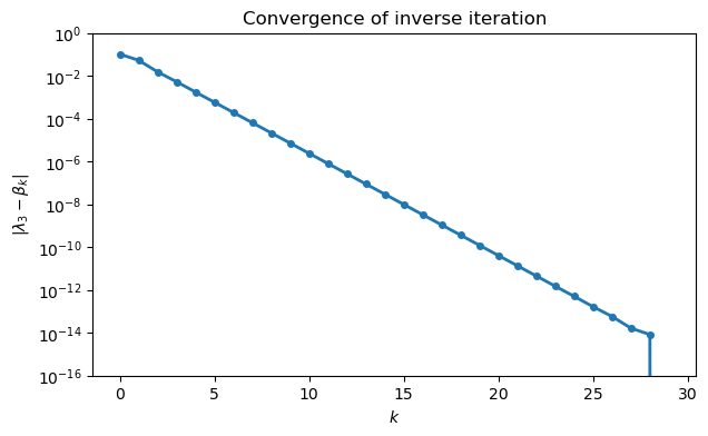 <Figure size 700x400 with 1 Axes>