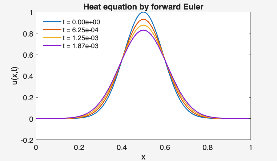 Image produced in Jupyter