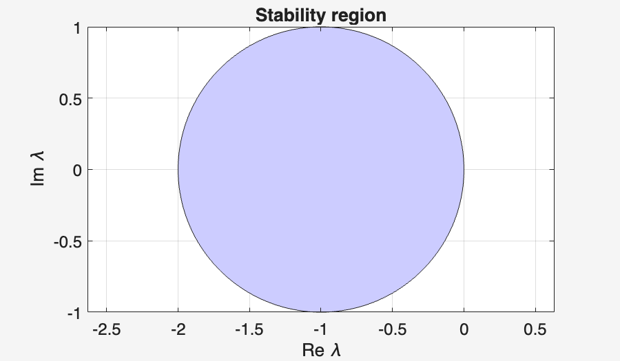 Image produced in Jupyter