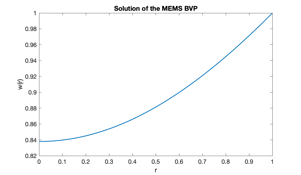 Image produced in Jupyter