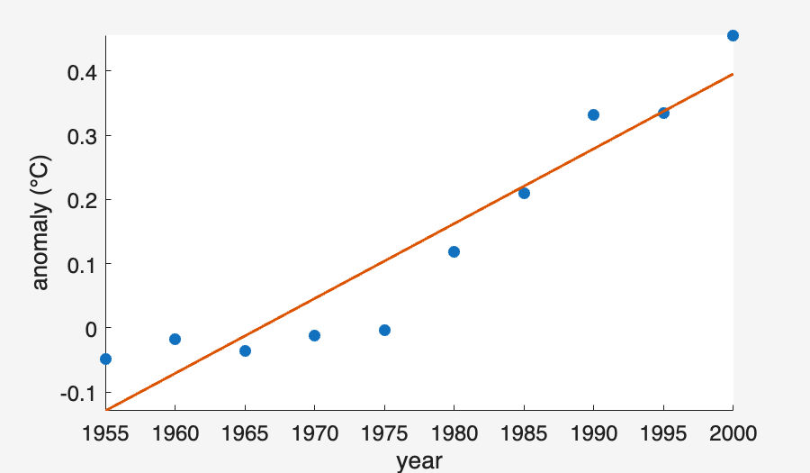 Image produced in Jupyter