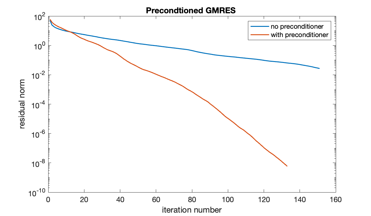 Image produced in Jupyter