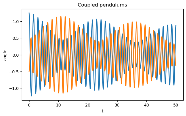 <Figure size 700x400 with 1 Axes>