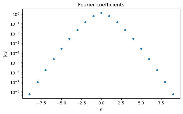 <Figure size 700x400 with 1 Axes>