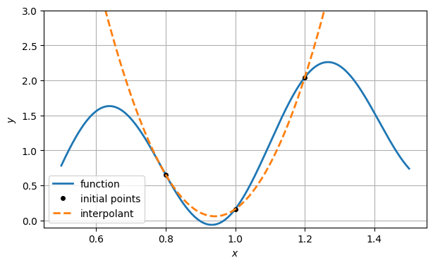 <Figure size 700x400 with 1 Axes>