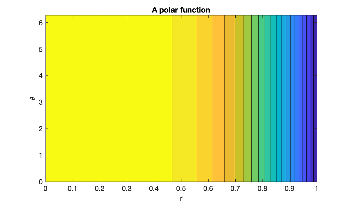 Image produced in Jupyter