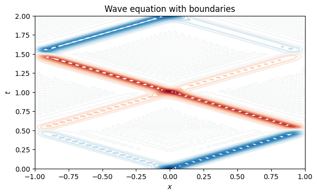 <Figure size 700x400 with 1 Axes>