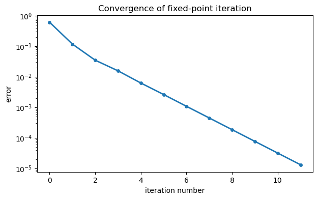<Figure size 700x400 with 1 Axes>