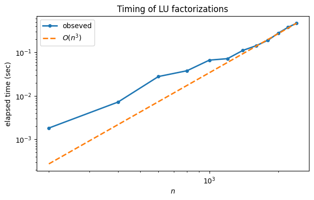 <Figure size 700x400 with 1 Axes>