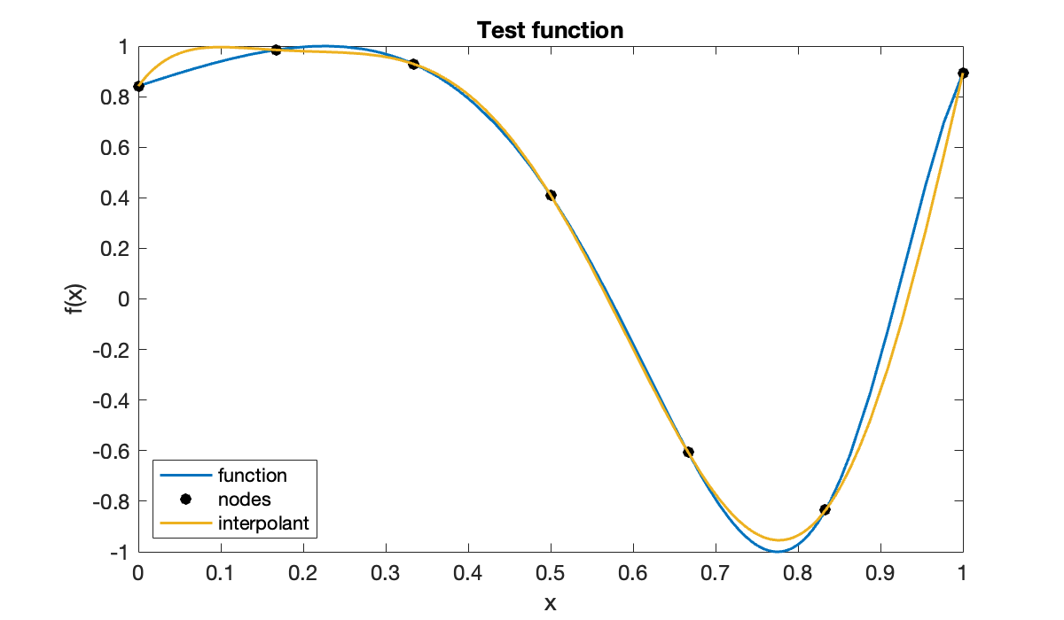 Image produced in Jupyter