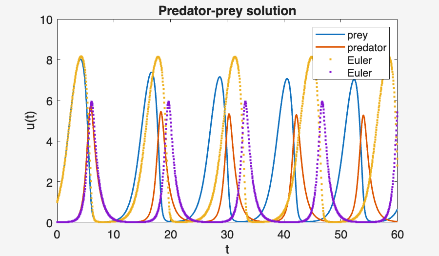 Image produced in Jupyter