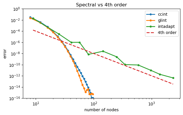 <Figure size 700x400 with 1 Axes>