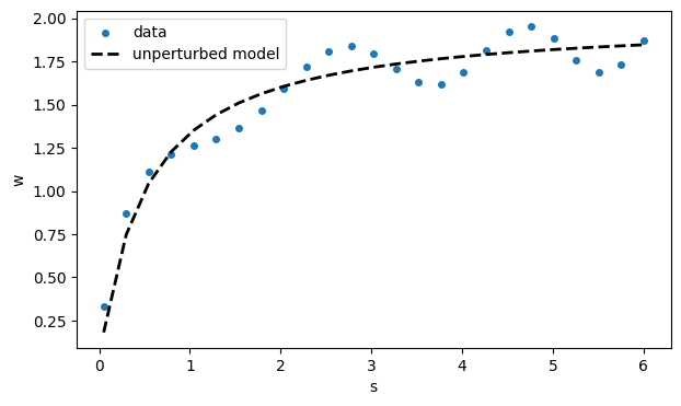 <Figure size 700x400 with 1 Axes>