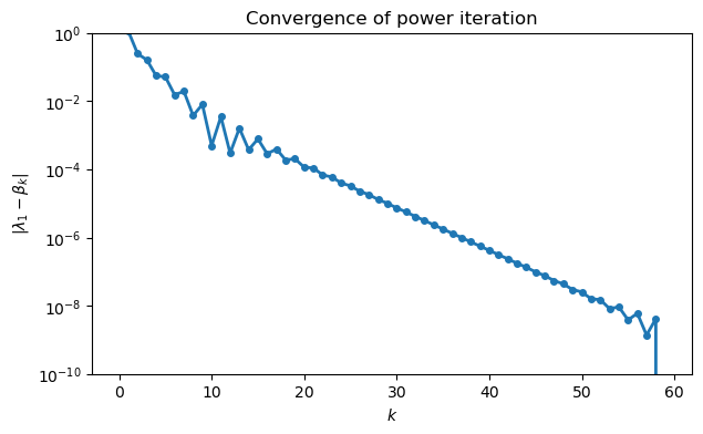 <Figure size 700x400 with 1 Axes>