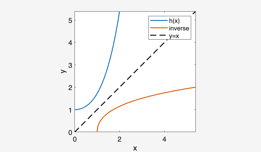 Image produced in Jupyter