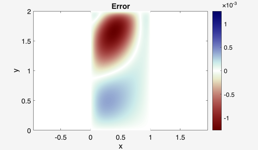Image produced in Jupyter