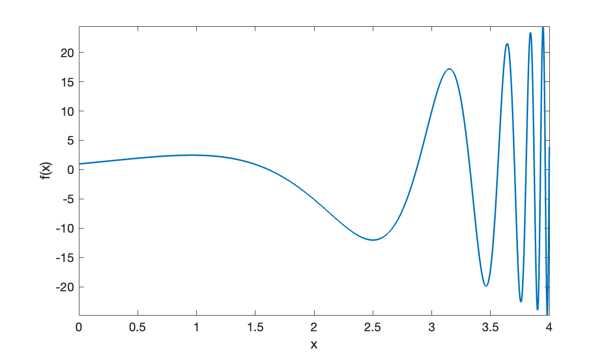 Image produced in Jupyter