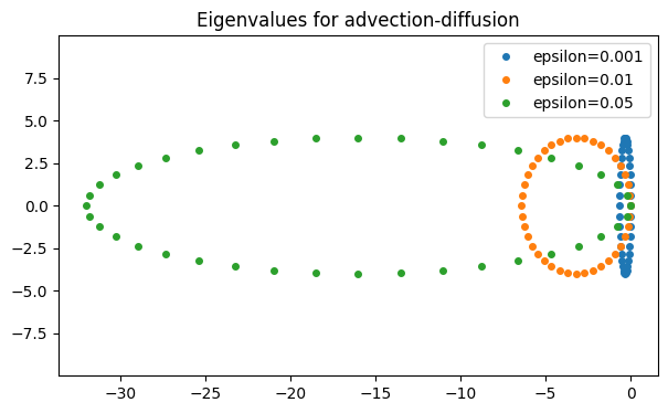 <Figure size 700x400 with 1 Axes>