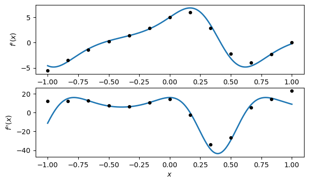 <Figure size 700x400 with 2 Axes>