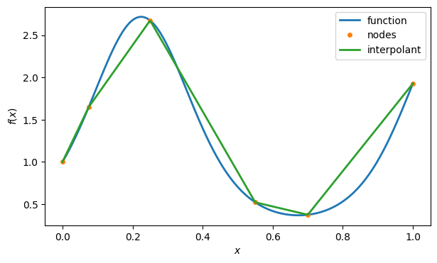 <Figure size 700x400 with 1 Axes>