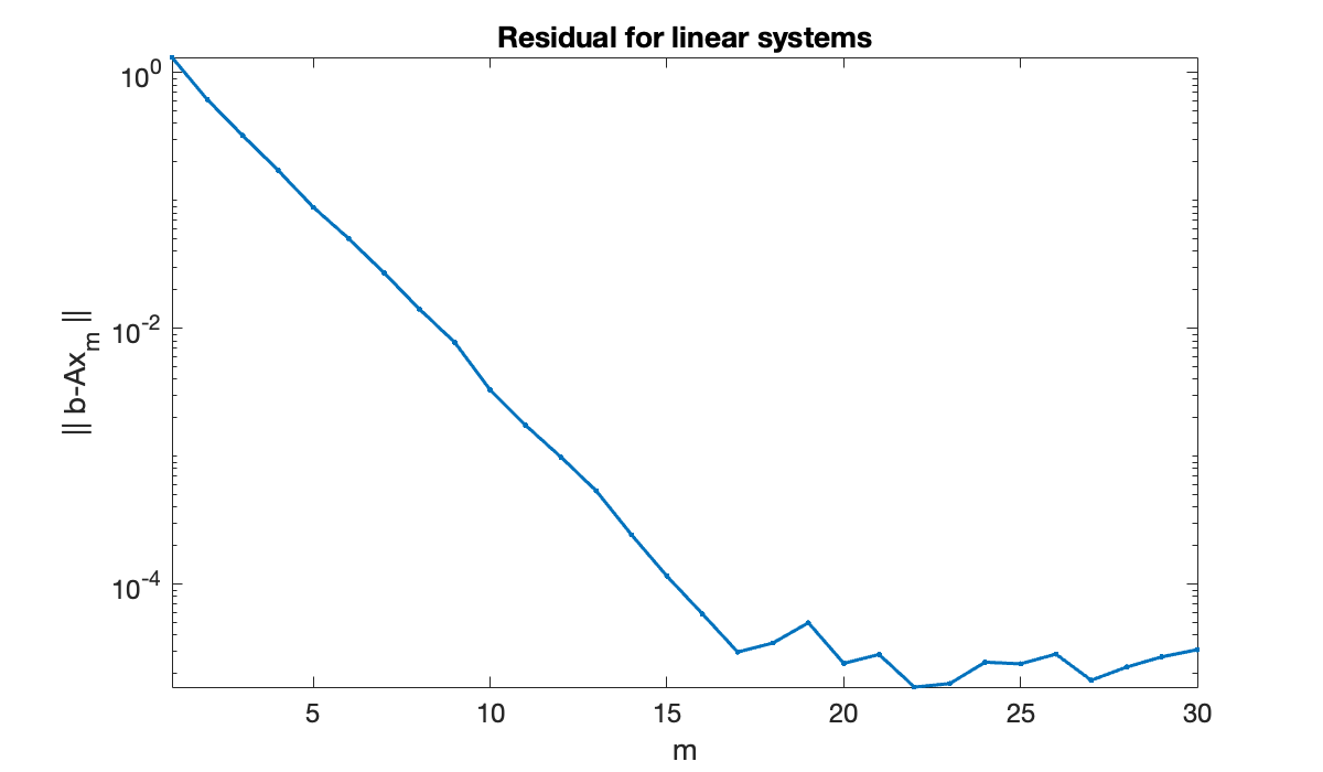 Image produced in Jupyter