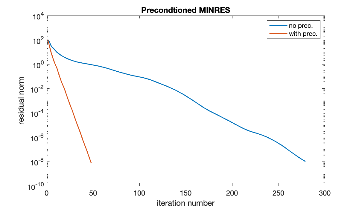 Image produced in Jupyter