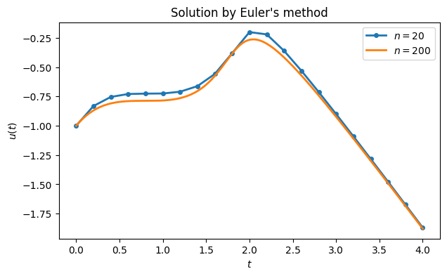 <Figure size 700x400 with 1 Axes>