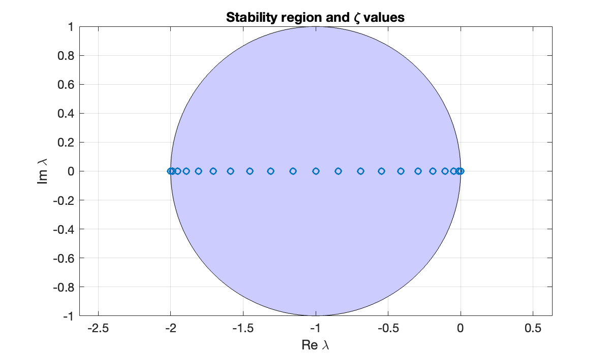 Image produced in Jupyter