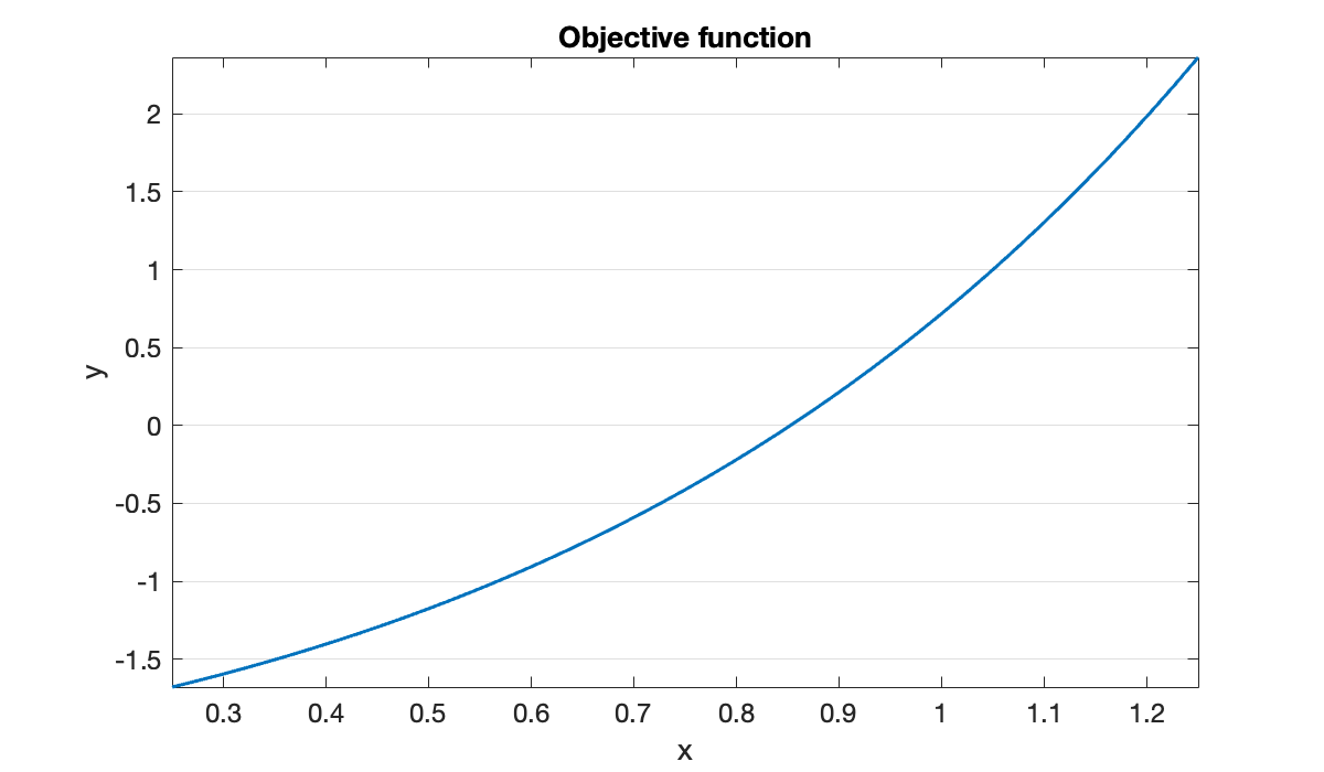 Image produced in Jupyter