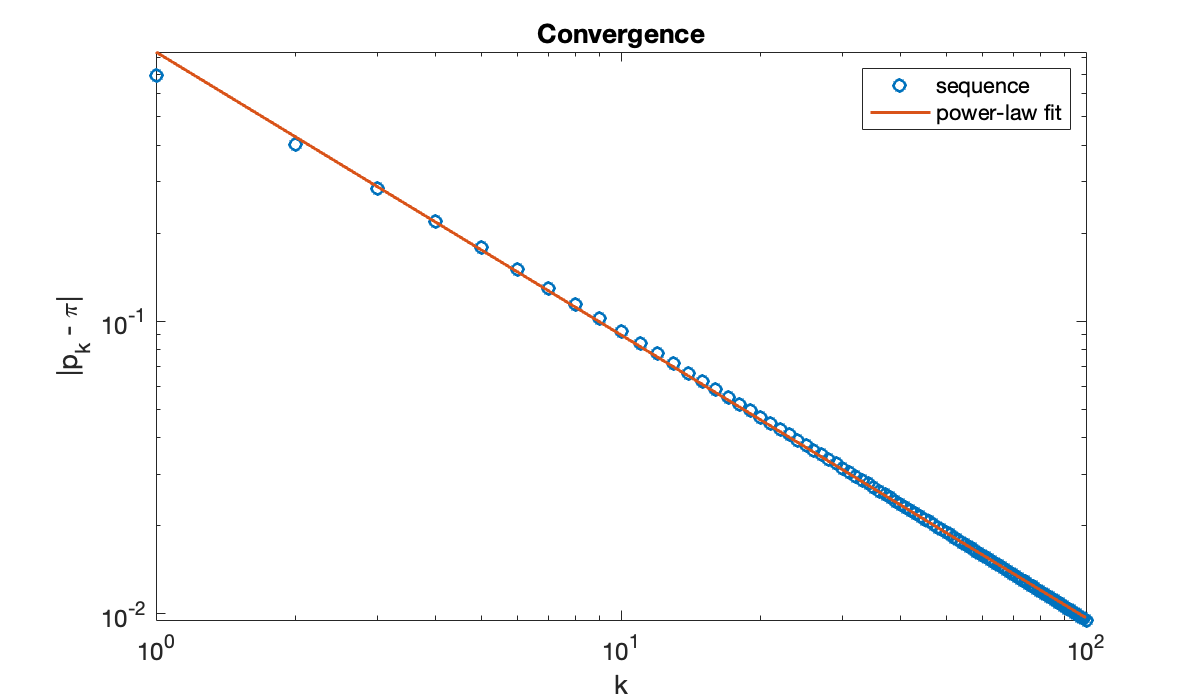 Image produced in Jupyter