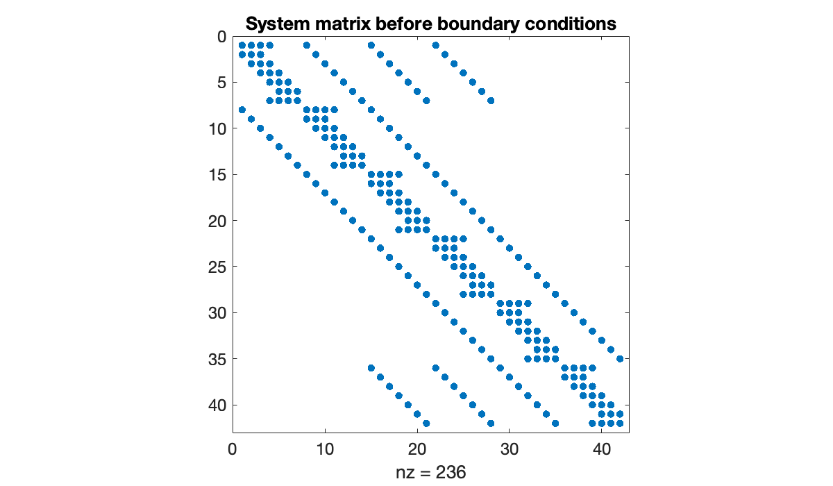 Image produced in Jupyter