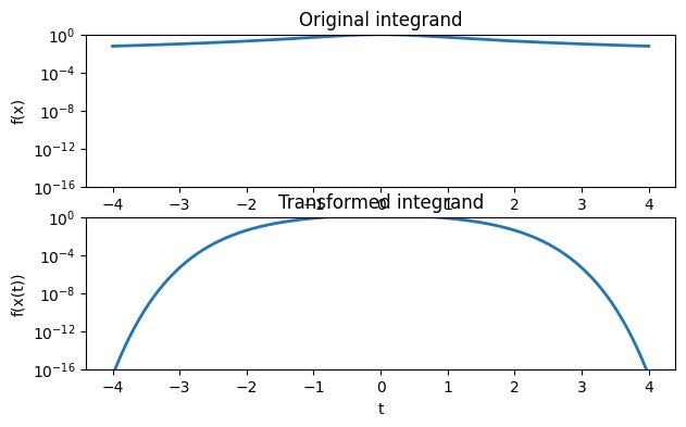 <Figure size 700x400 with 2 Axes>