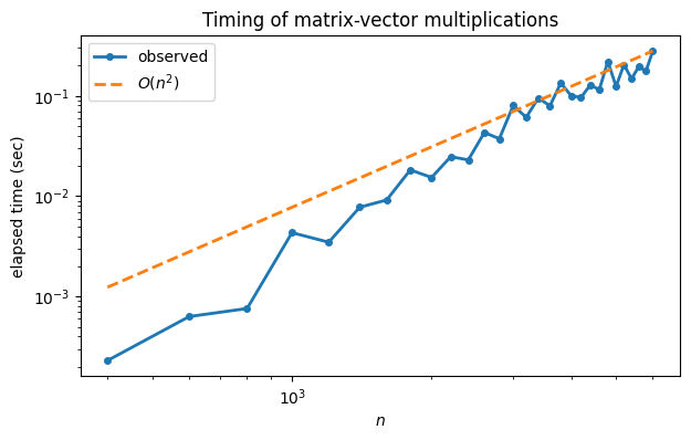 <Figure size 700x400 with 1 Axes>